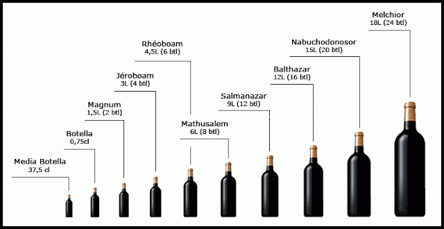 coreano Usual entidad El vino magnum, una botella para compartir | Blog de Grauonline.es